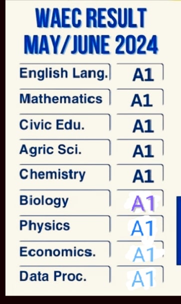 How Do I Know If I Pass My Waec